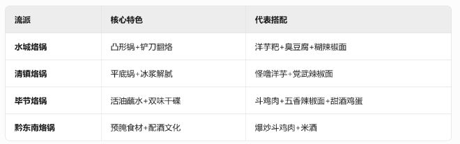 正在成为日韩烧烤的“劲敌”pg电子首页“贵州烙锅”(图2)