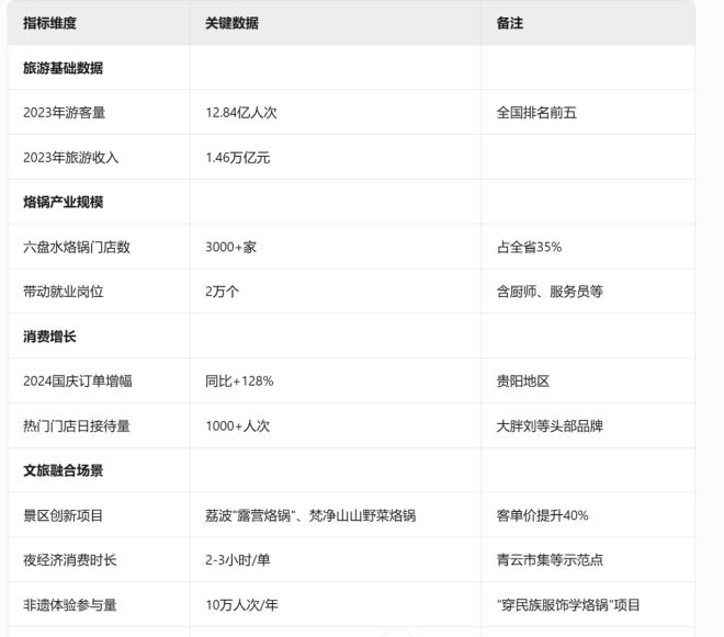 正在成为日韩烧烤的“劲敌”pg电子首页“贵州烙锅”(图8)