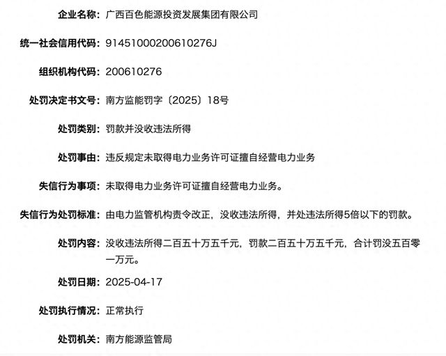 因未取得电力业务许可证擅自经营电力业务被罚电子pg广西百色能源投资发展集团有限公